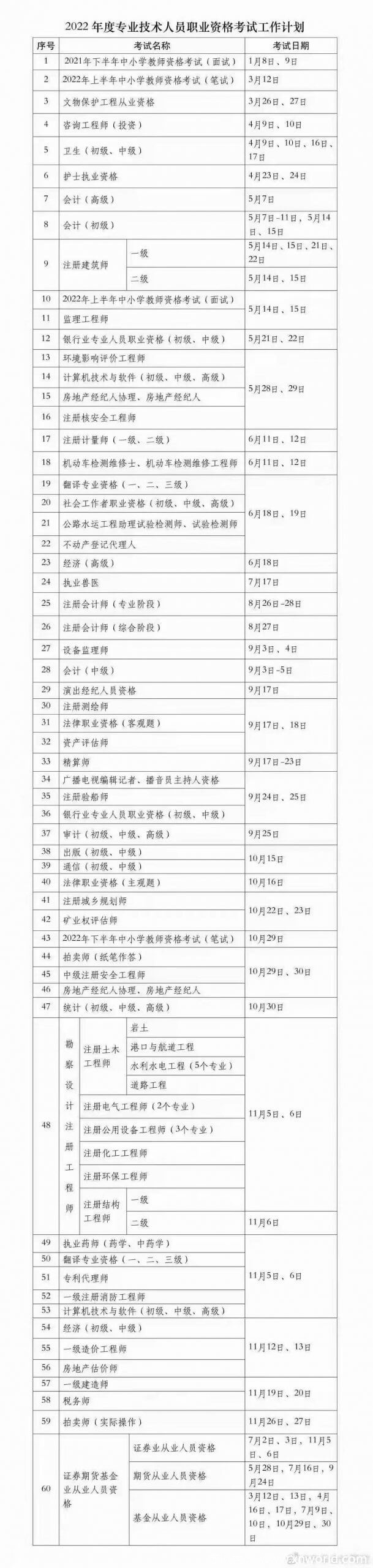 2022年一级建造师考试计划出炉啦！