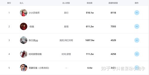 抖音怎么赚钱的6种方式,看看哪种可以帮到你?