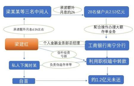 工行2.5亿存款不翼而飞,怎么回事儿?
