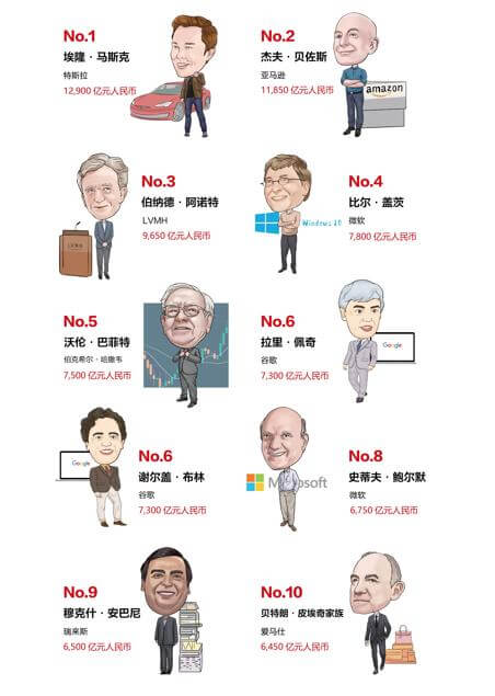 胡润富豪榜发布,钟睒睒蝉联中国首富