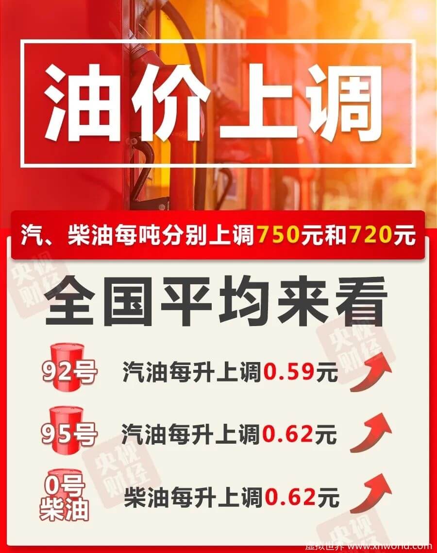 明起油价上调 为9年来最大涨幅:95号油全面进入“九元时代”