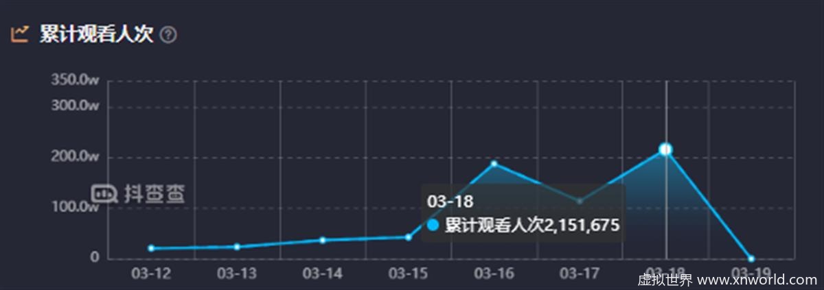 观看人数迎来井喷.png
