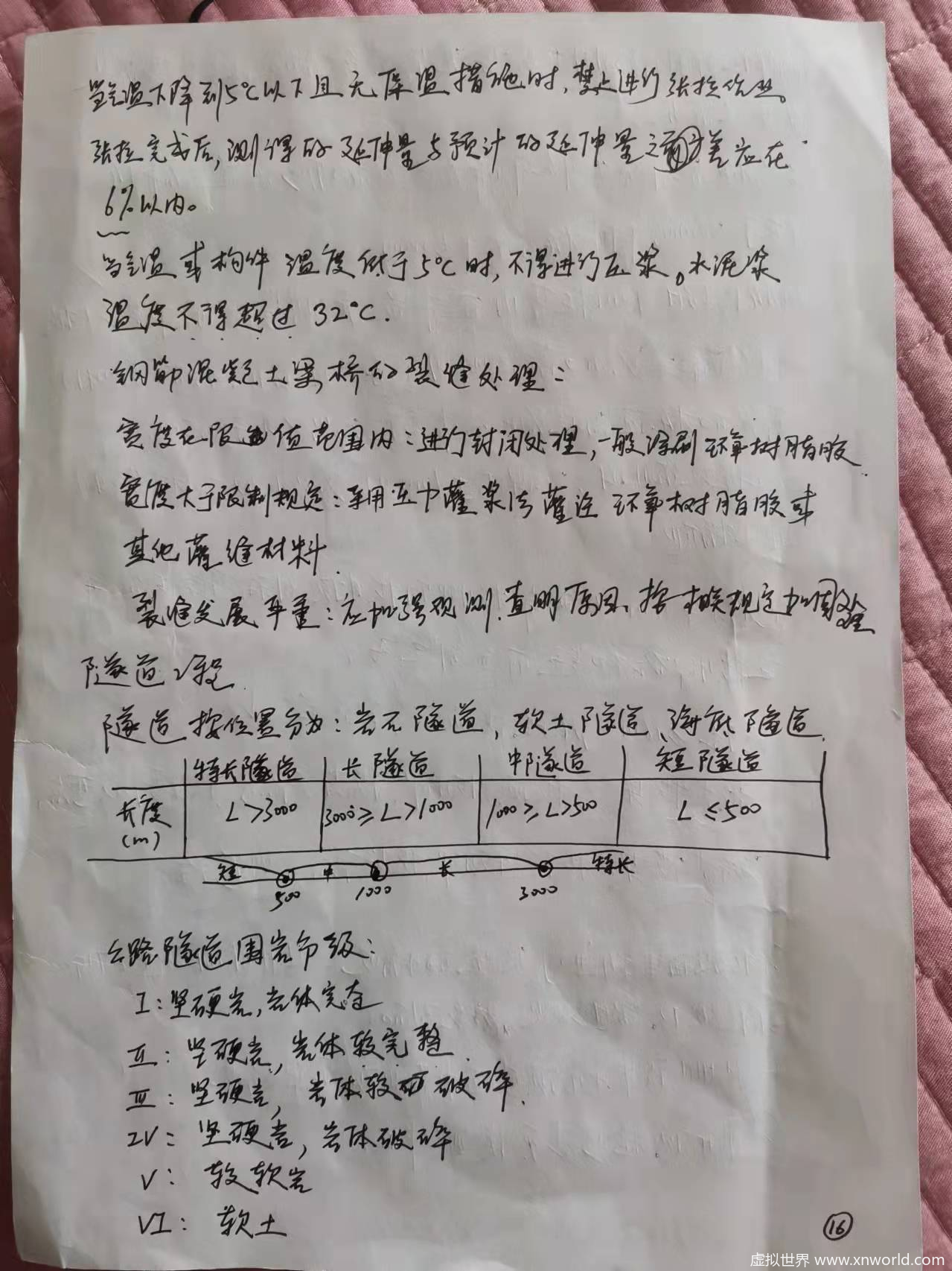 注册交通监理工程师专业课笔记整理汇总（二）【精华】