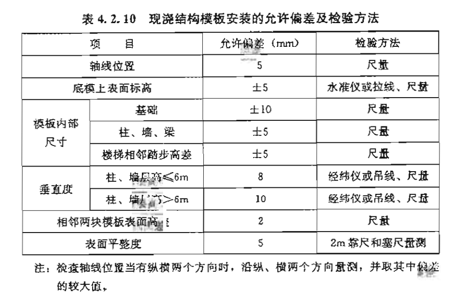 我在工地